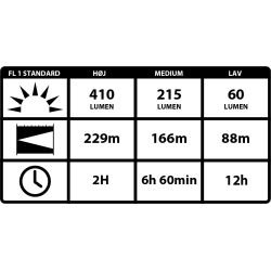 Coast HP7 Lygte 410 Lumen
