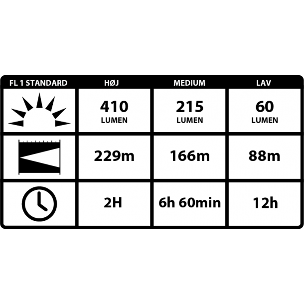 Coast HP7 Lygte 410 Lumen